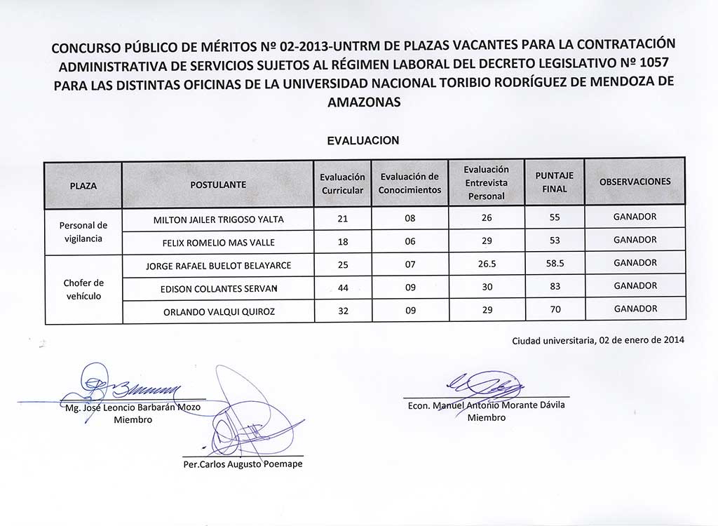 RESULTADOS CONCURSO PÚBLICO DE MÉRITOS Nº 02-2013-UNTRM